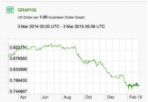 Screen Shot 2015-03-03 at 4.10.42 pm