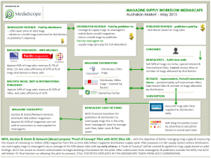 Screen Shot 2015-05-15 at 9.07.25 am