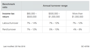 Screen Shot 2016-03-08 at 8.45.07 am